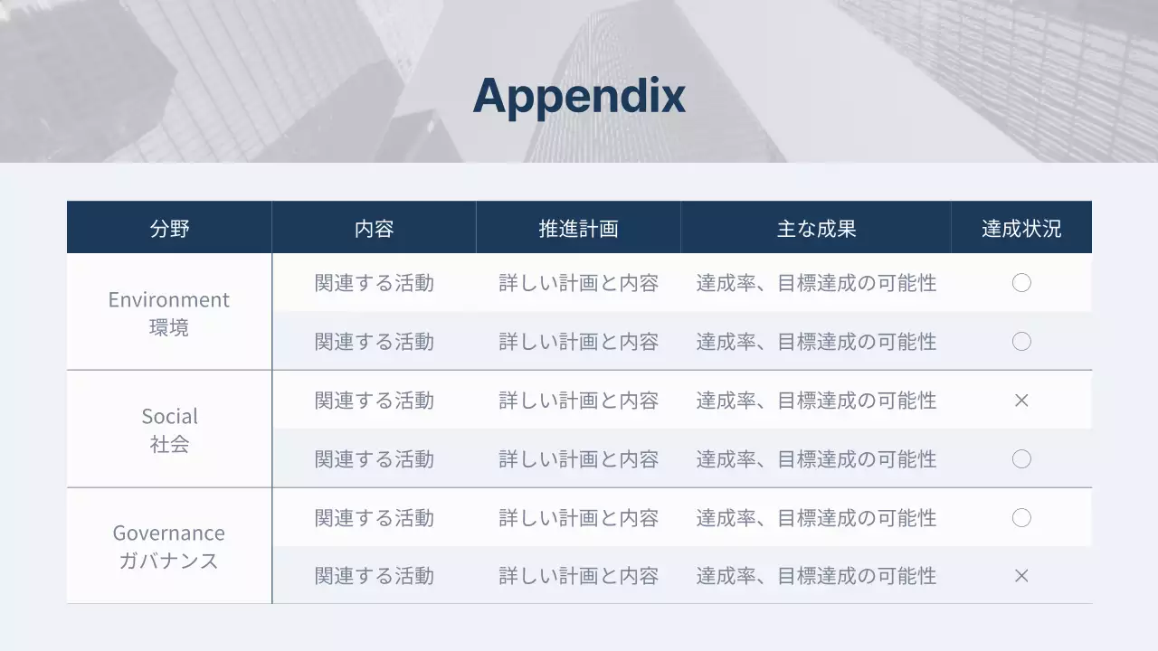 白 シンプル ESG 報告書 プレゼンテーション