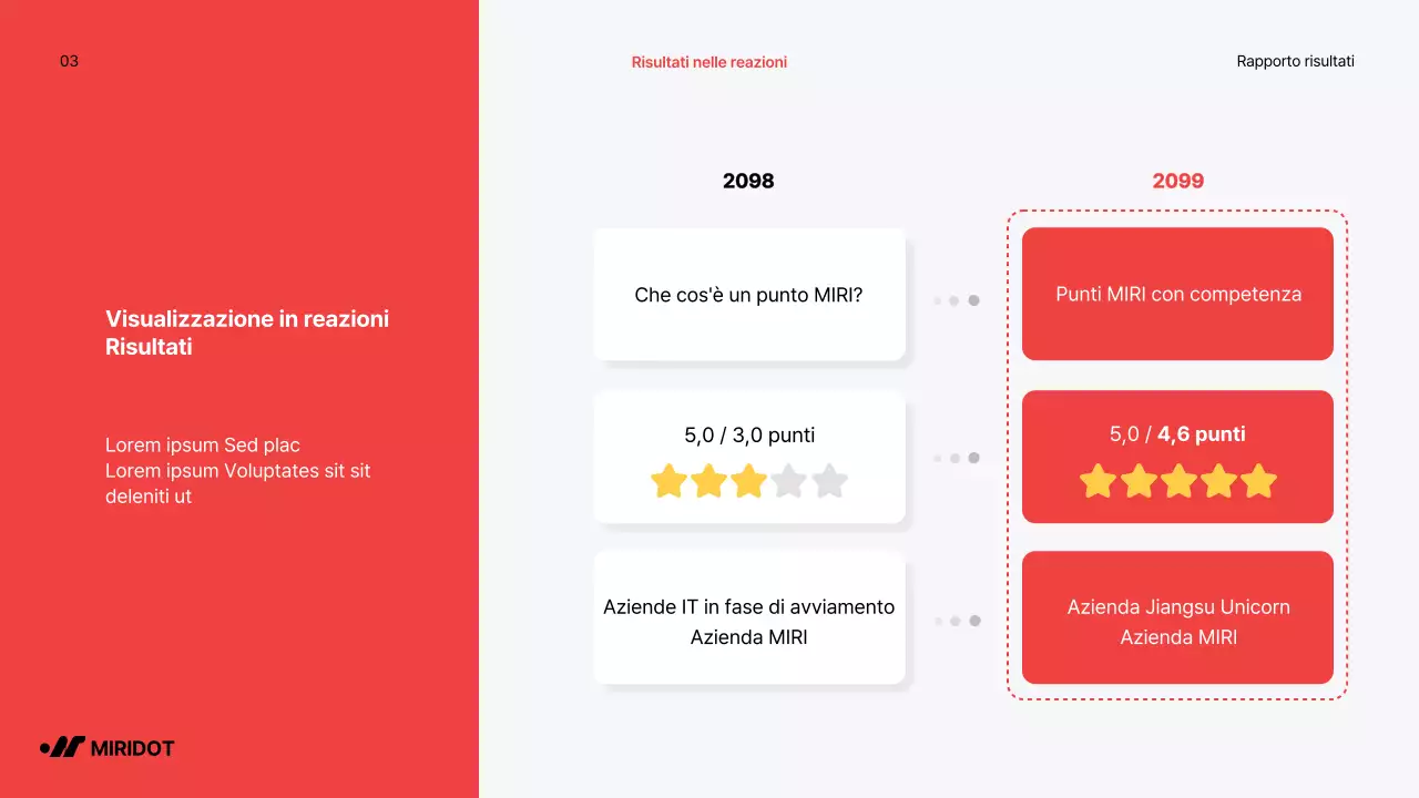 Semplice rapporto di performance di fine anno con accenti rossi