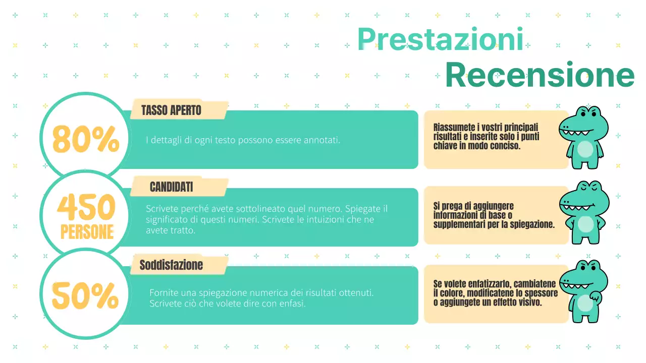 Rapporto sulle note di marketing del kitsch bianco e menta