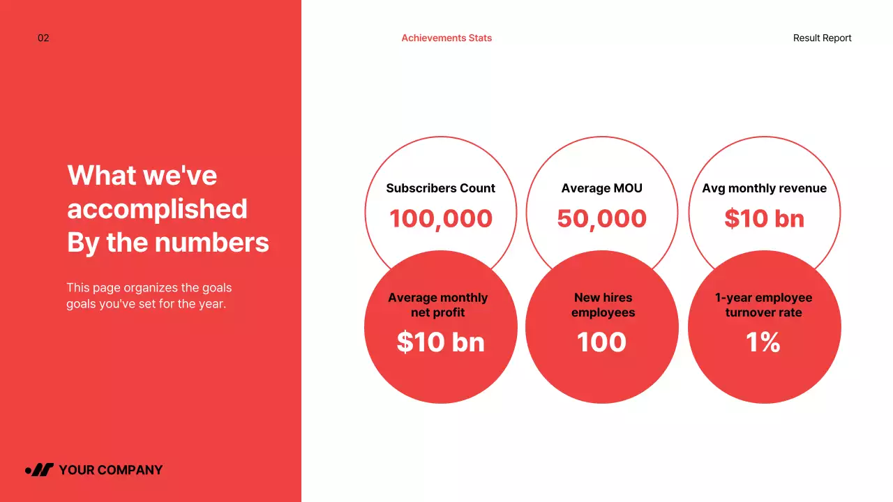 Red Modern Performance Report Presentation