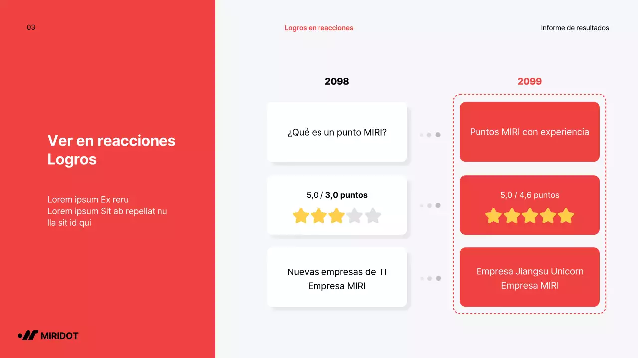 Informe de resultados de fin de año sencillo con acentos rojos