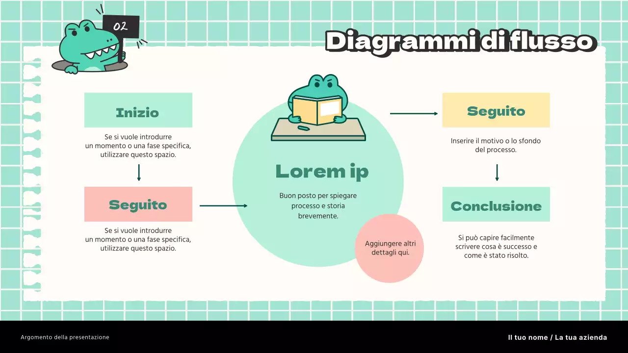 Rapporto di ricerca sulle tendenze di marketing in bianco e menta