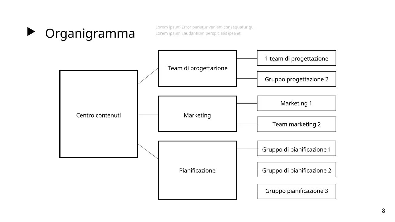 Un rapporto di consulenza strategica bianco e semplice