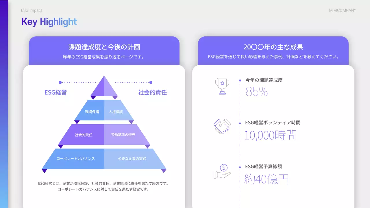 青 モダン ESG 報告書 プレゼンテーション