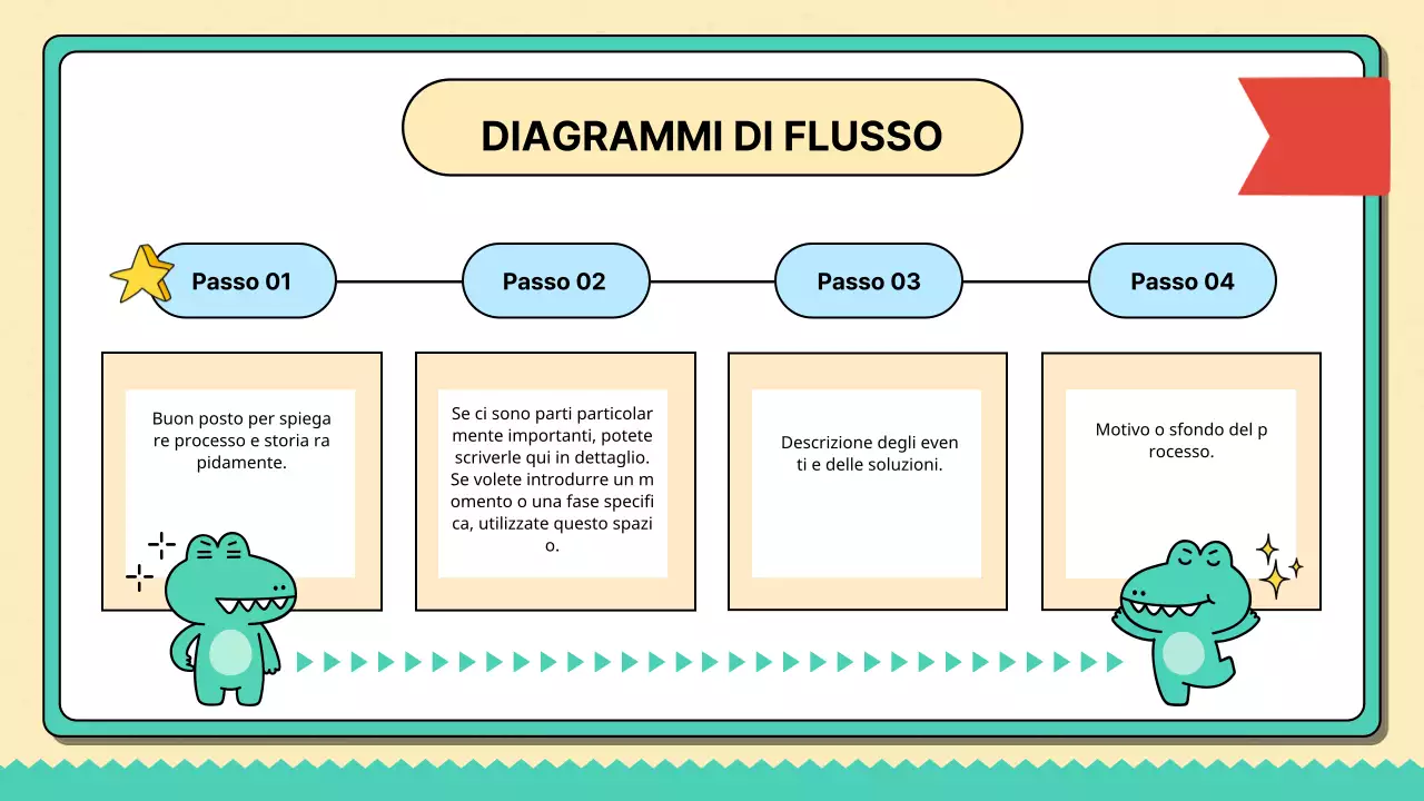 Relazione sugli appunti di marketing di tendenza beige e menta