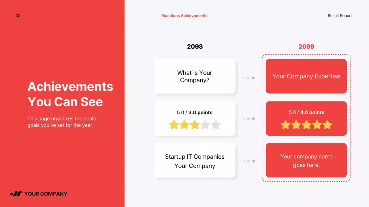 Red Modern Performance Report Presentation
