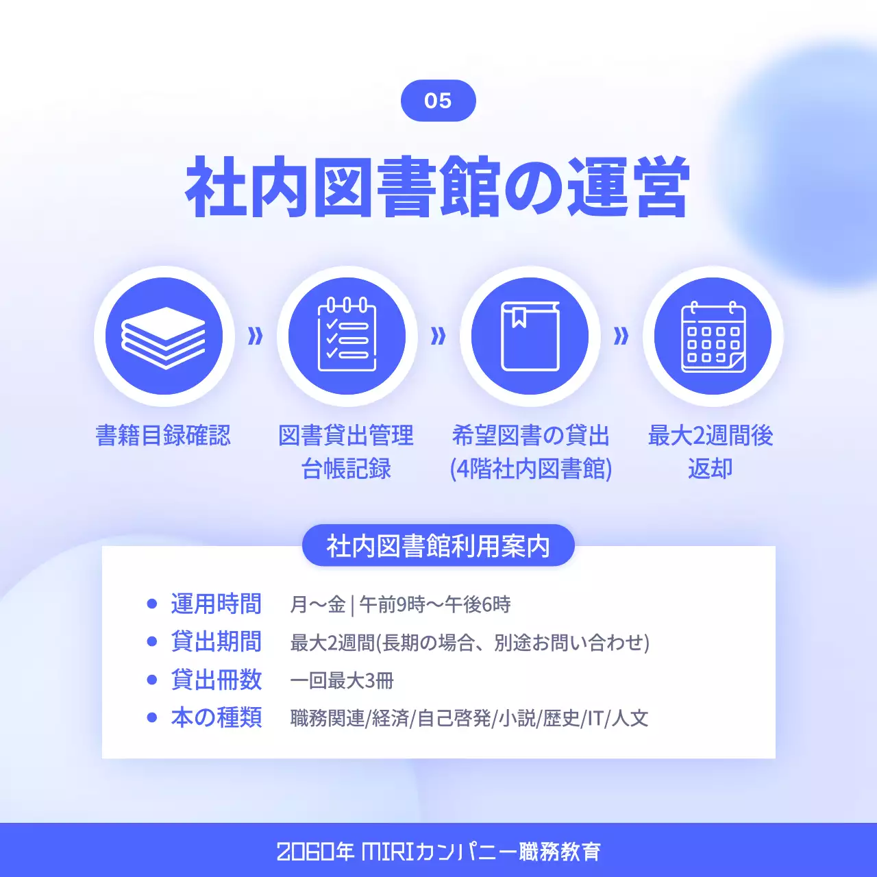 青 モダン 職務教育 プラン Instagram カルーセル