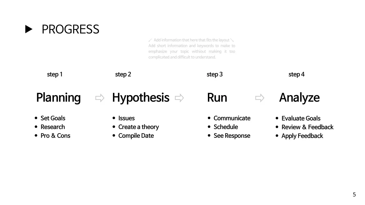 White Professional Business Plan Presentation