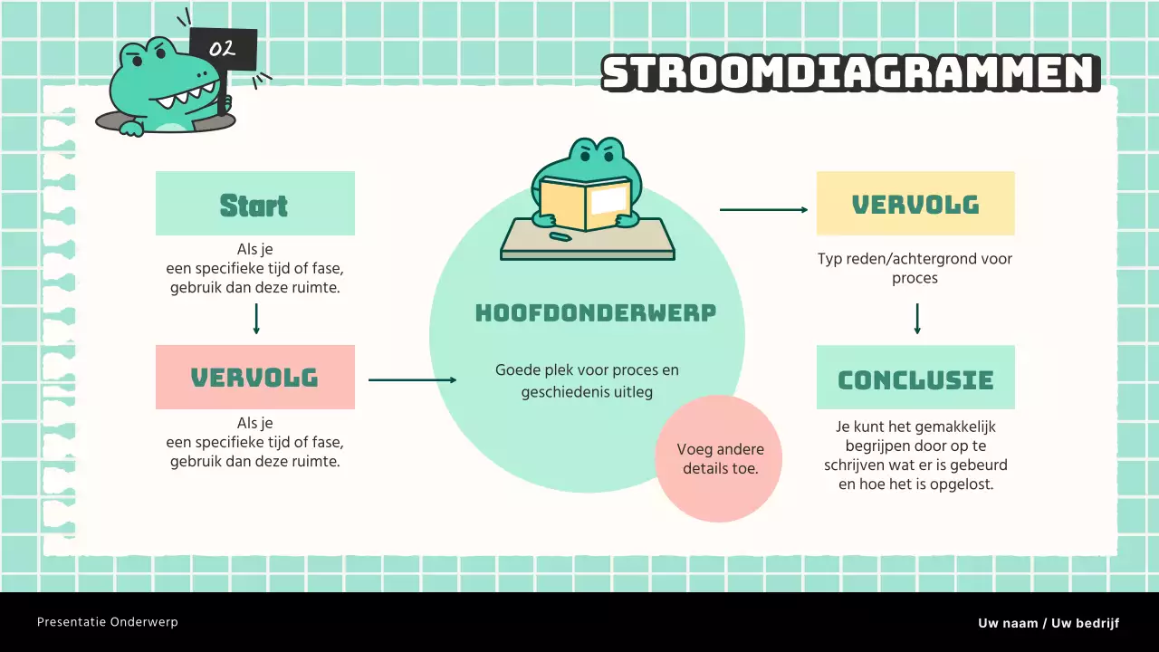 Mint en wit trending marketing onderzoeksnotitie rapport