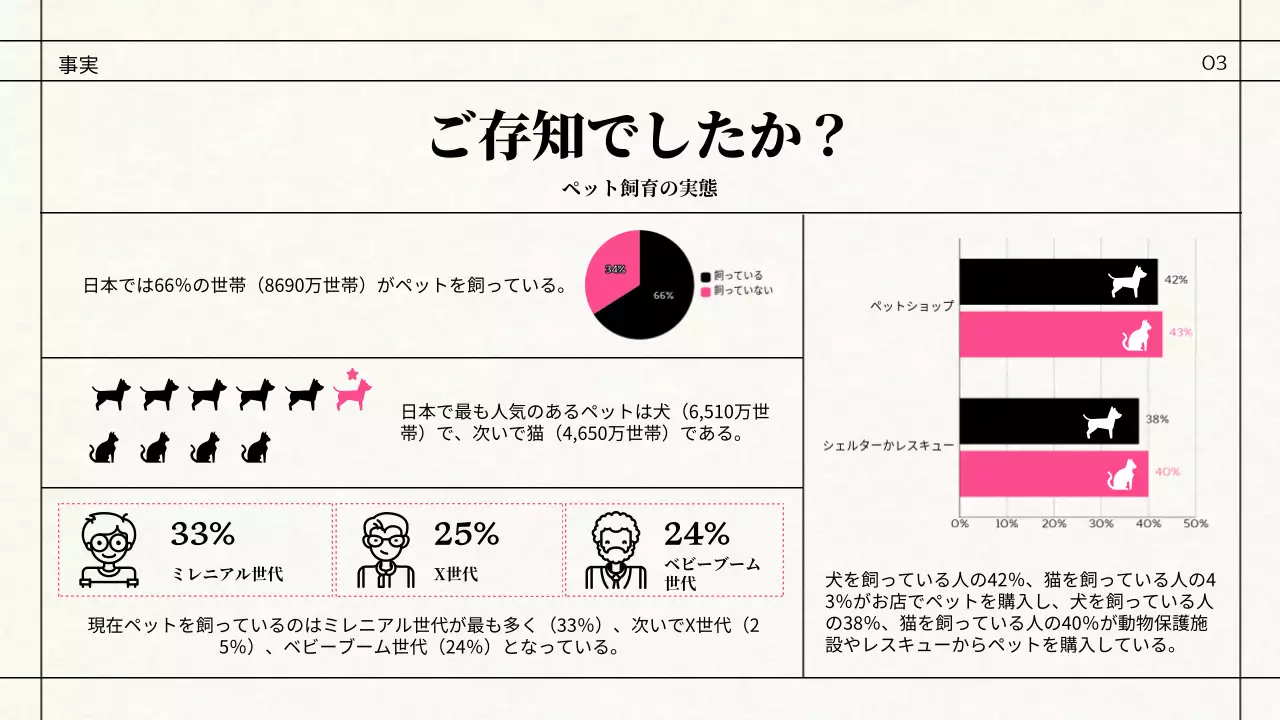 白黒 シンプル ペット 資料 プレゼンテーション