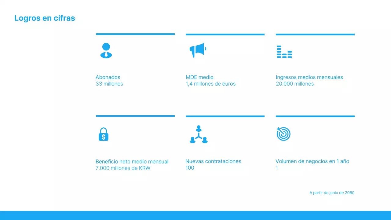 Una sencilla presentación en azul claro y blanco del informe de resultados