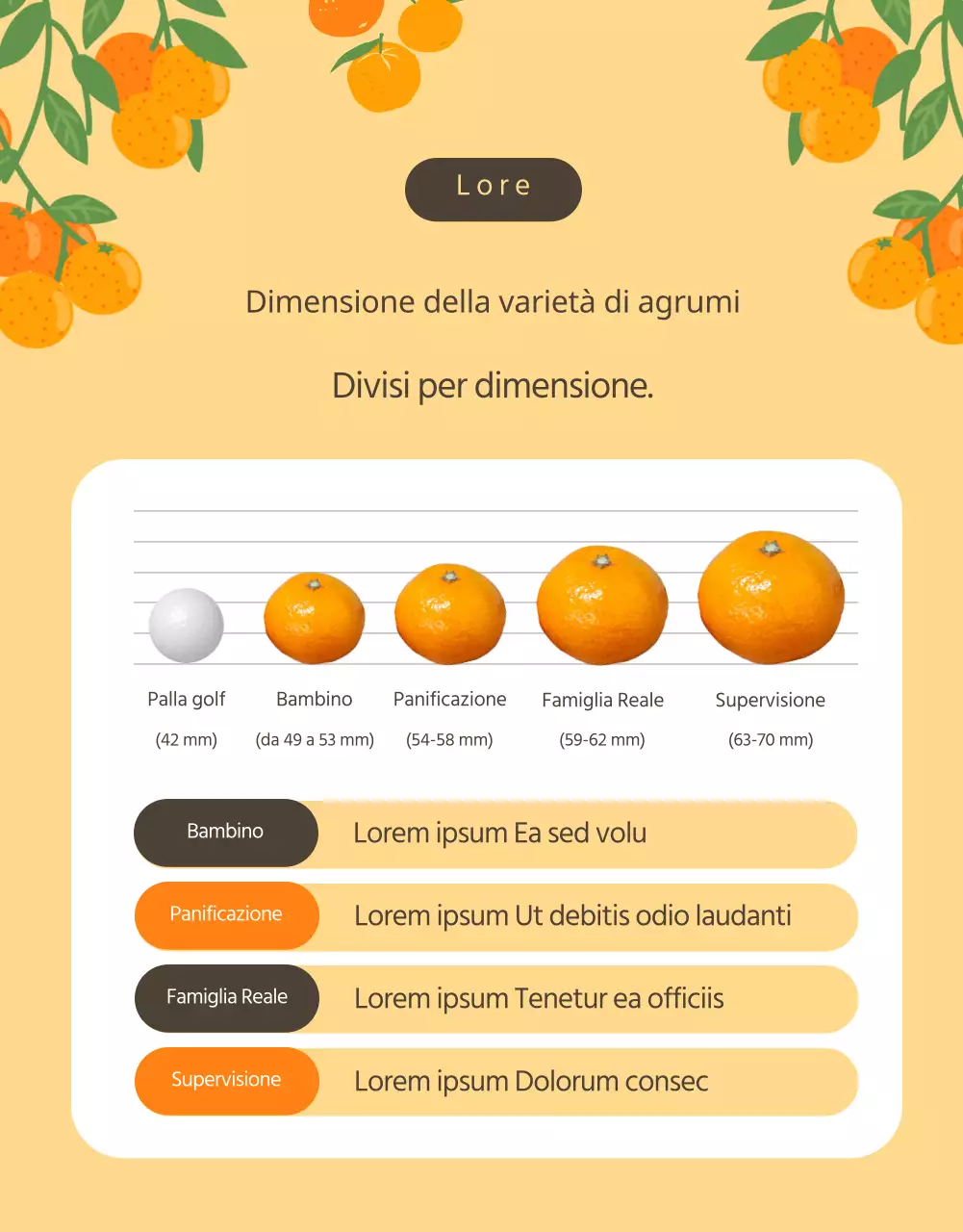 Promuovere l'arancia e gli agrumi