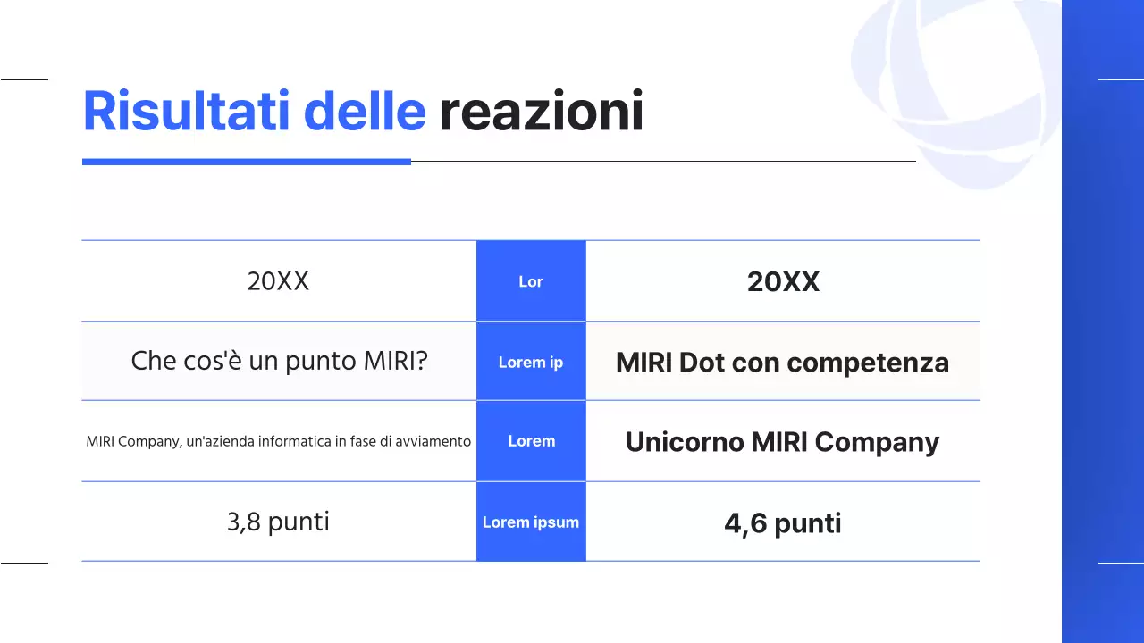 Un semplice rapporto di performance di fine anno in blu