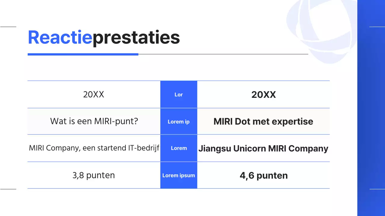 Een eenvoudig prestatieverslag aan het einde van het jaar in blauw