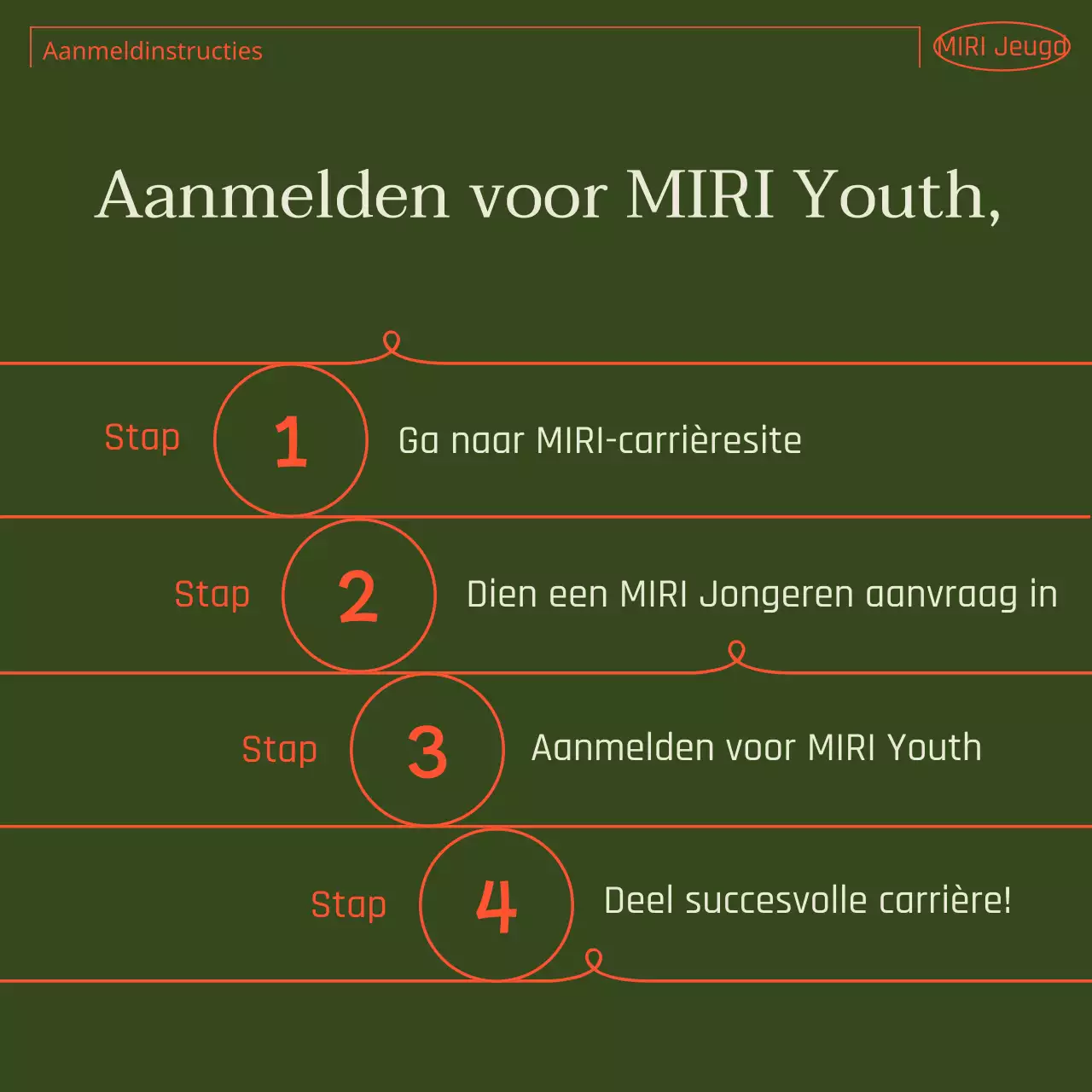 Een eenvoudige groene en oranje gebruikershandleiding voor de gemeenschap