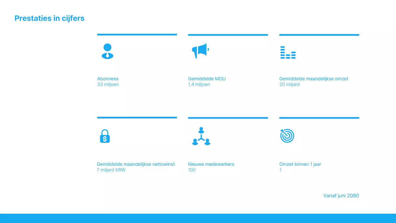 Een eenvoudige lichtblauwe en witte introductie van het winstrapport