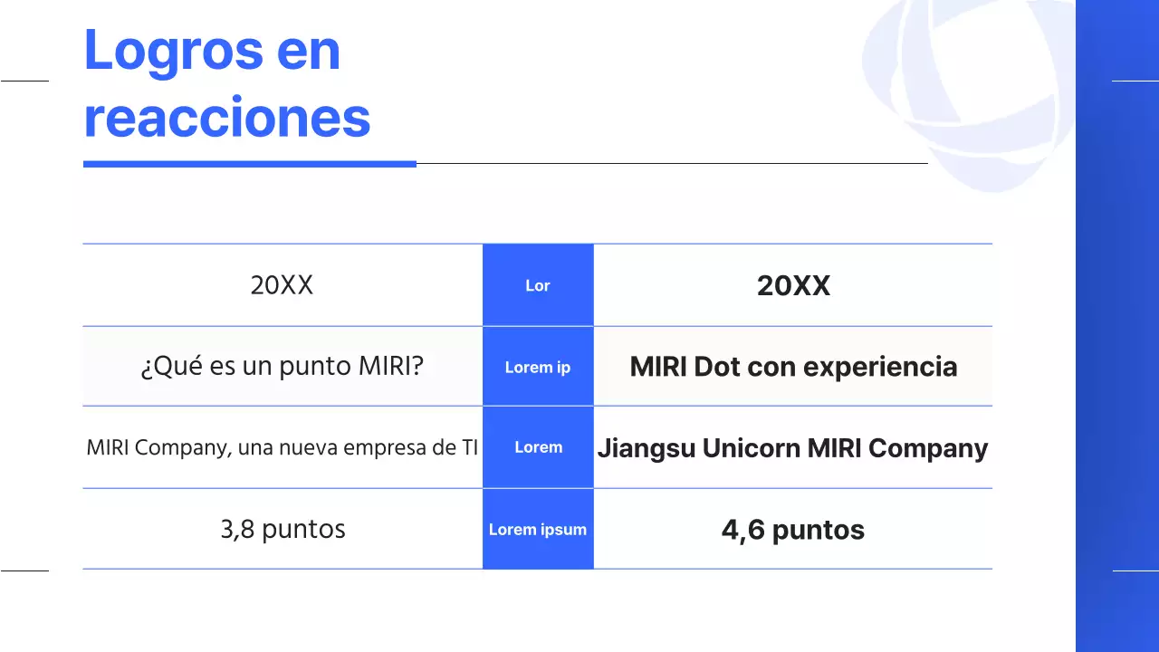 Un sencillo informe de resultados de fin de año en azul