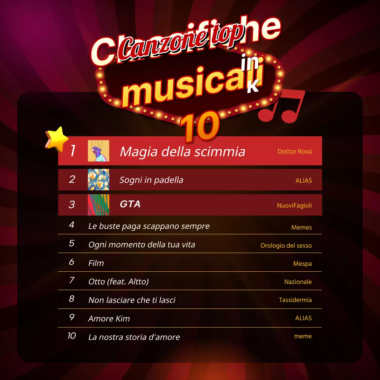 Un post introduttivo di contenuto retro rosso e giallo