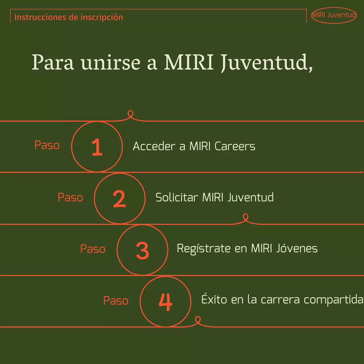 Una sencilla guía de usuario comunitaria verde y naranja