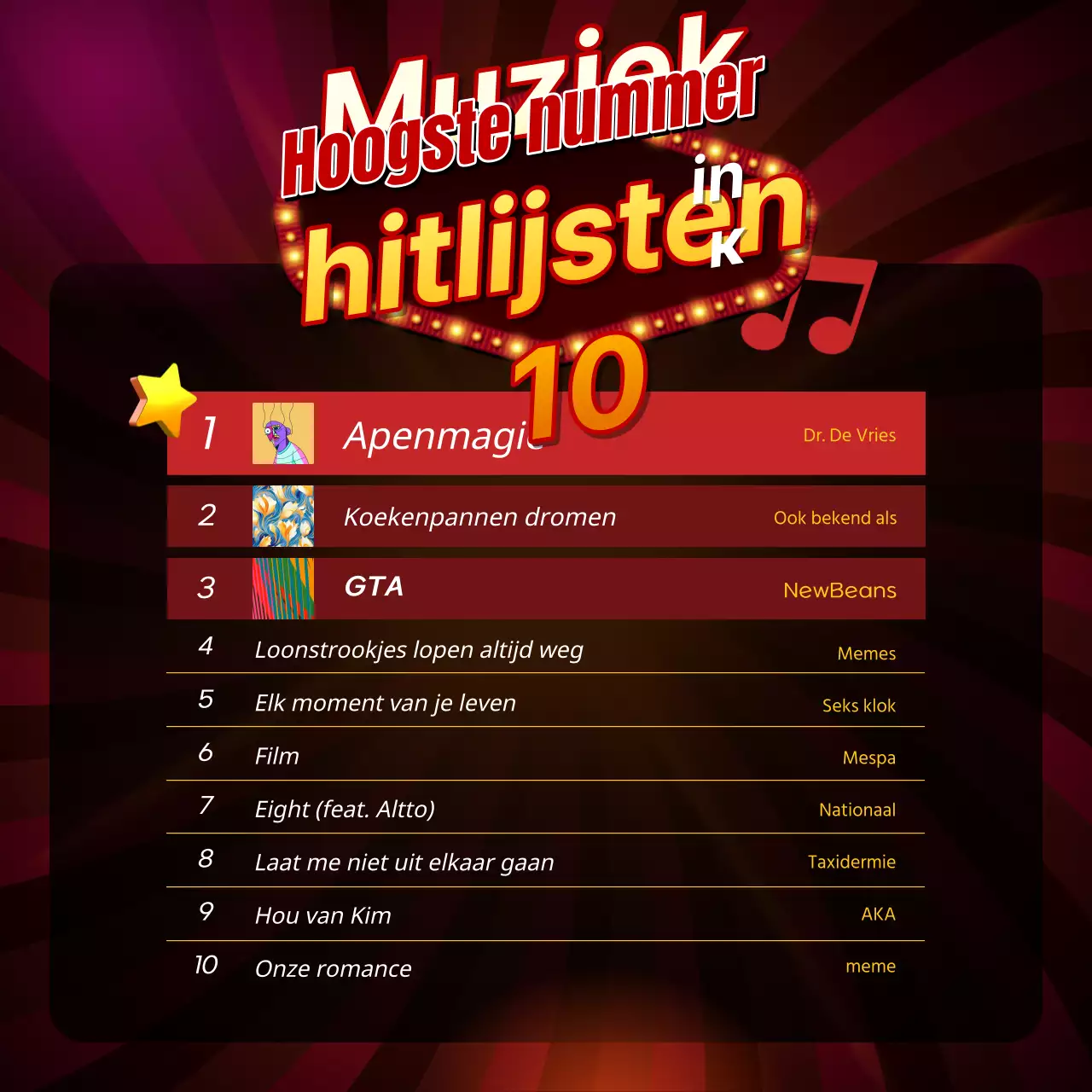 Een retro rood met gele inhoud introductiepost