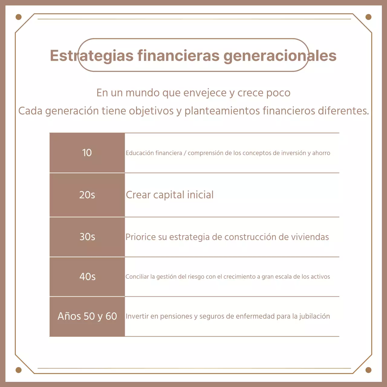 Sobre los tres principios del beige, finanzas de lujo