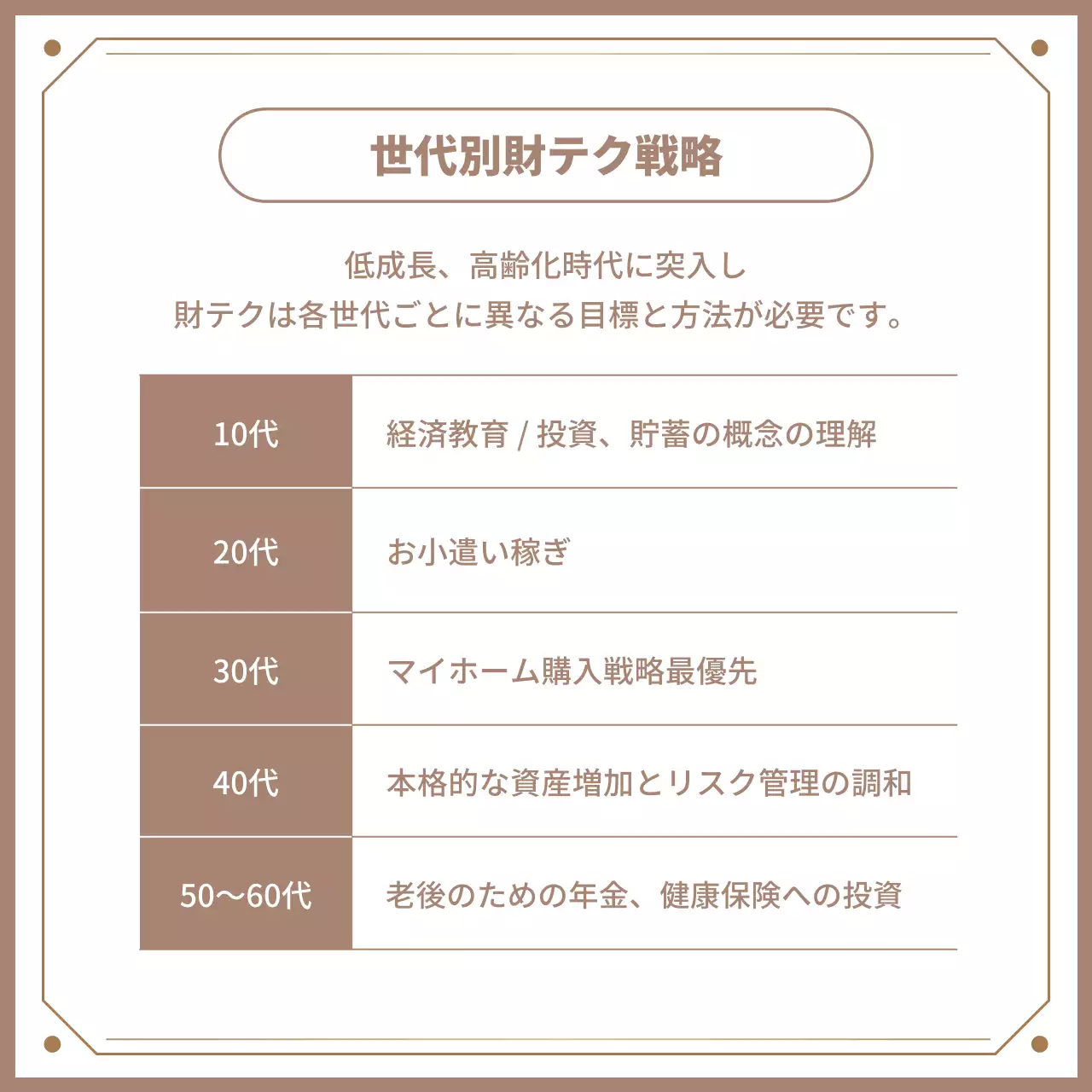 ベージュ シンプル 投資 パンフレット Instagram カルーセル