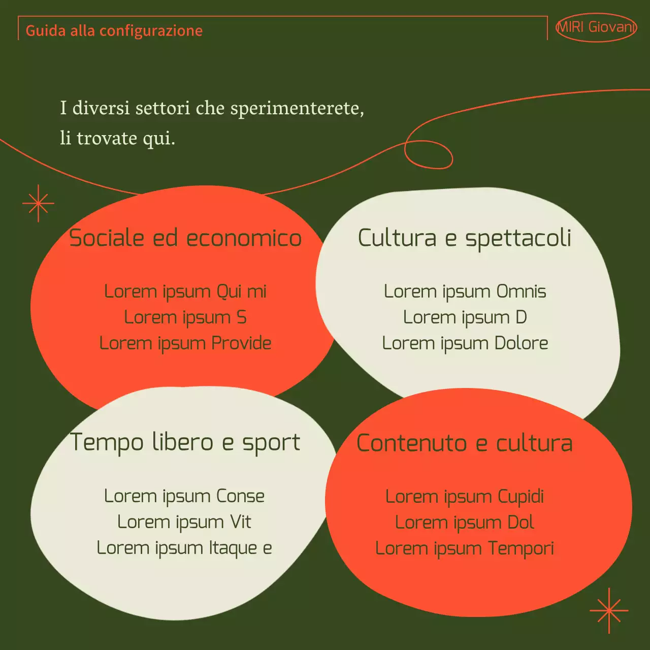 Una semplice guida per gli utenti della comunità in verde e arancione