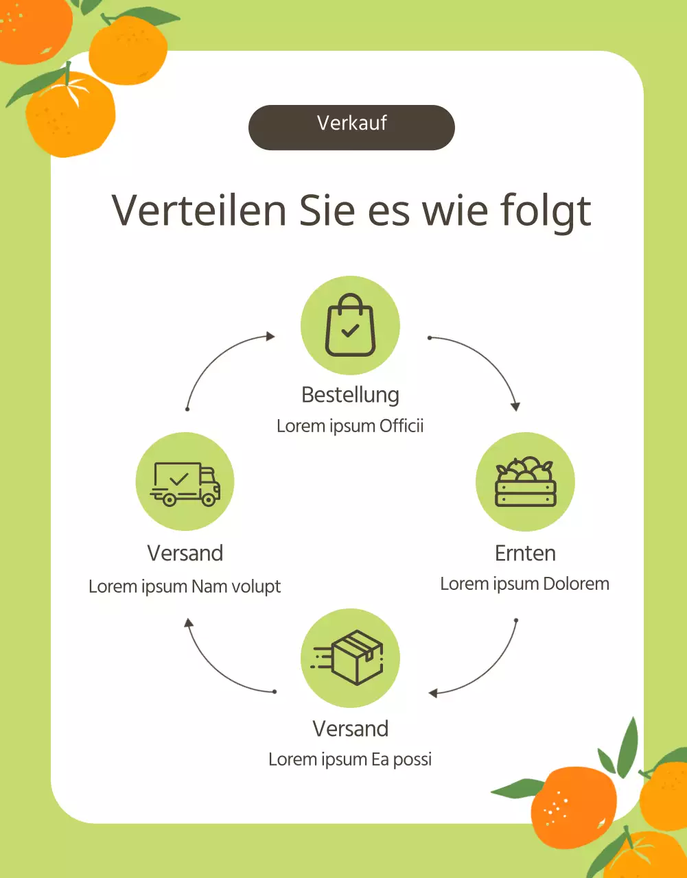 Förderung von Orangen und Zitrusfrüchten