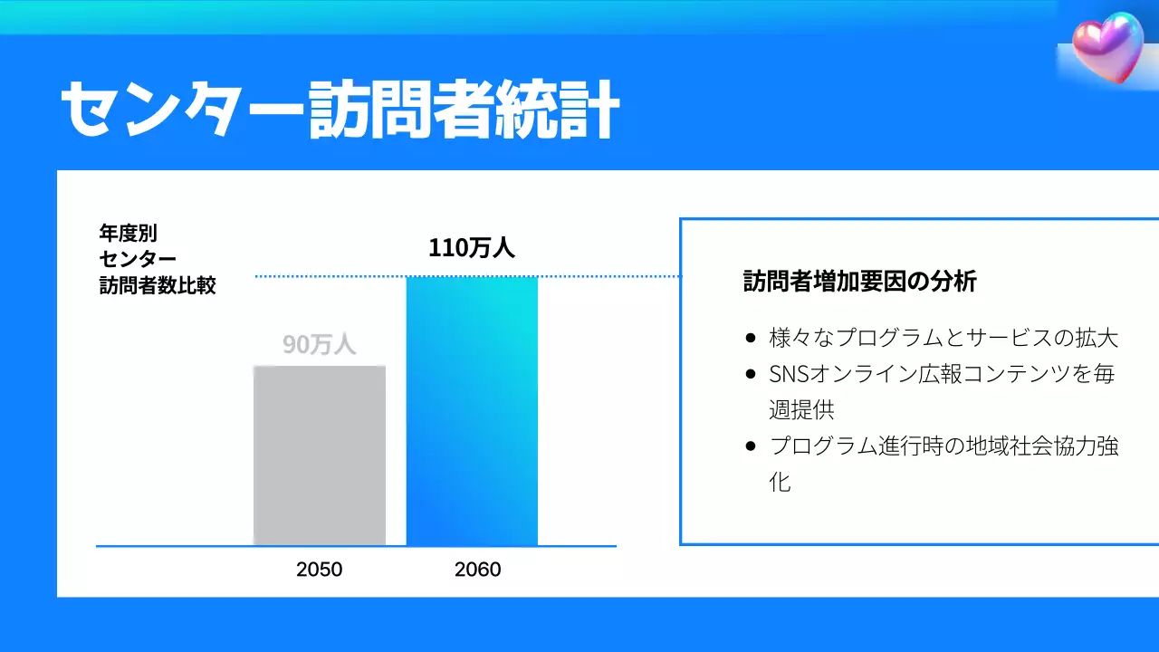 青 モダン ドキュメント プレゼンテーション