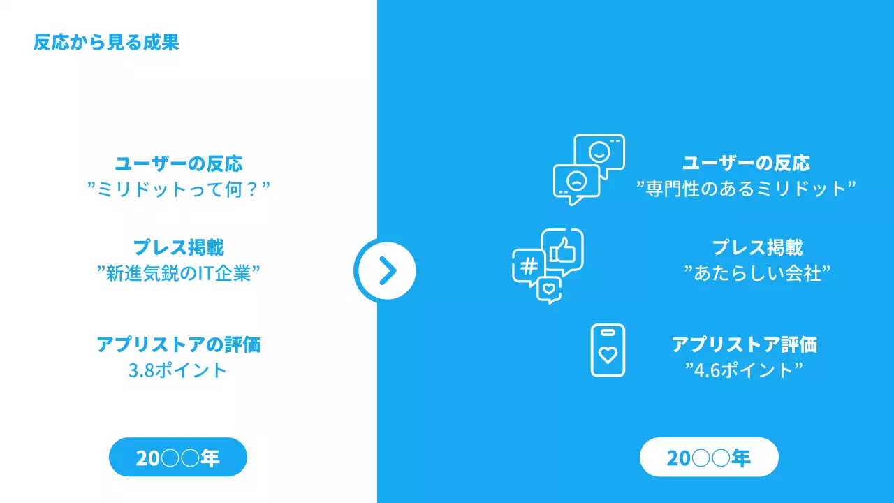 水色と白のシンプルな業績報告書紹介書