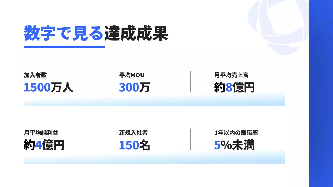 青 シンプル 企業 レポート プレゼンテーション