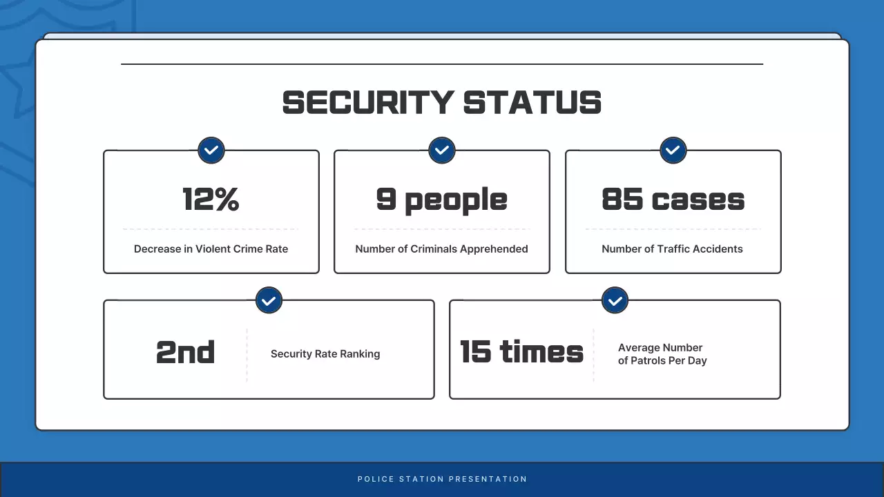 Blue Modern Police Newsletter Presentation
