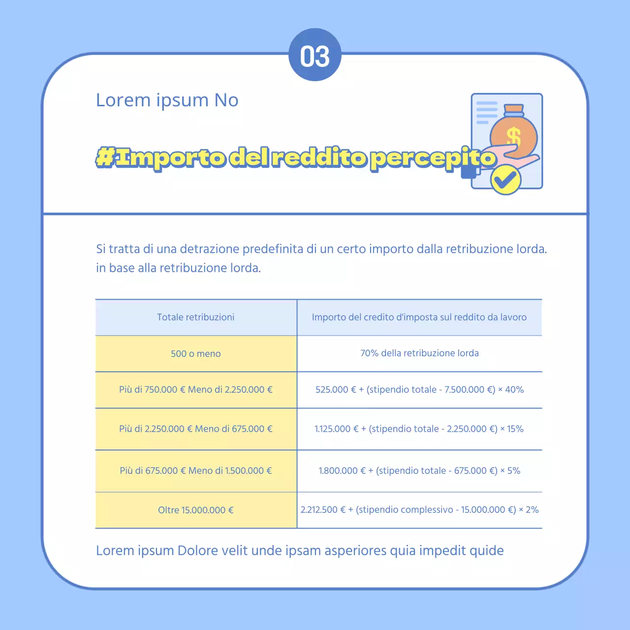 Una semplice guida blu e gialla ai concetti e alla terminologia di fine anno