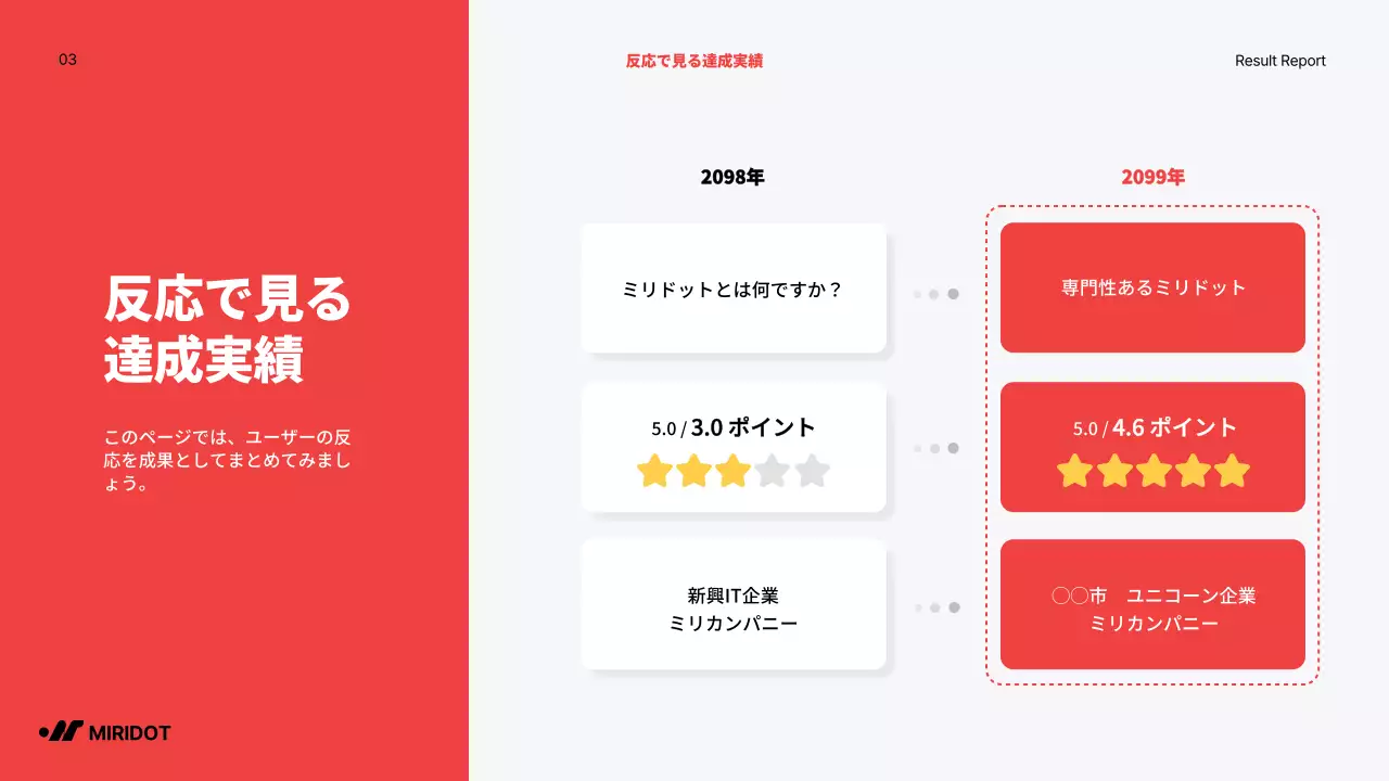 赤をポイントにしたシンプルな年末の成果報告書