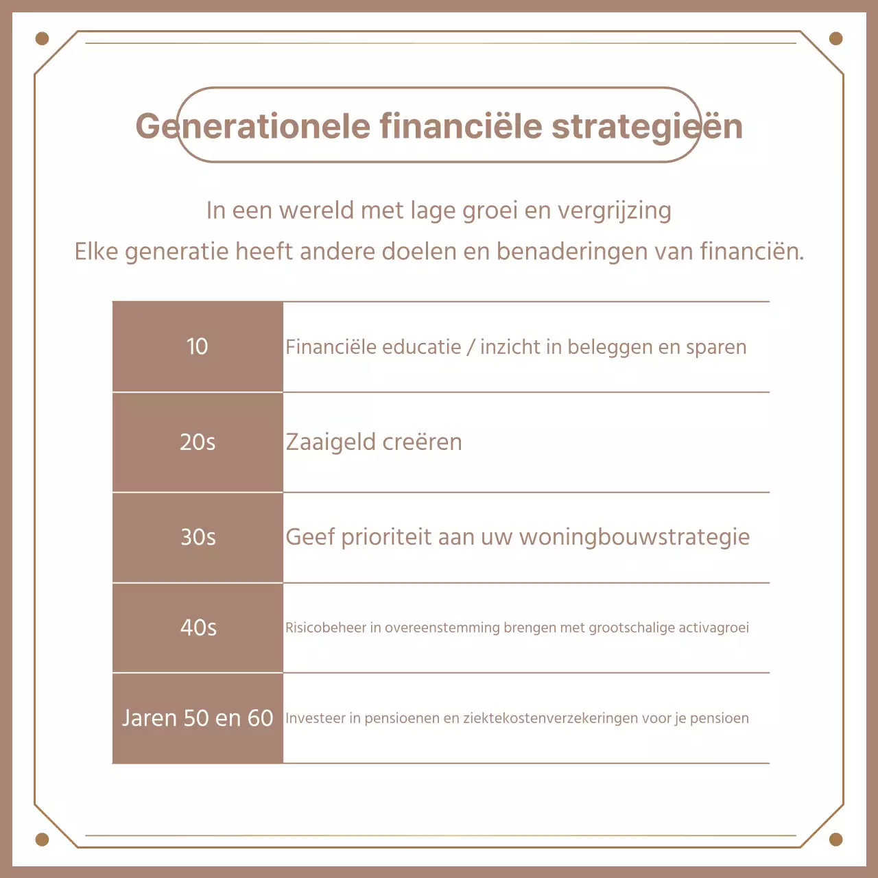Over de drie principes van beige, luxe financiën