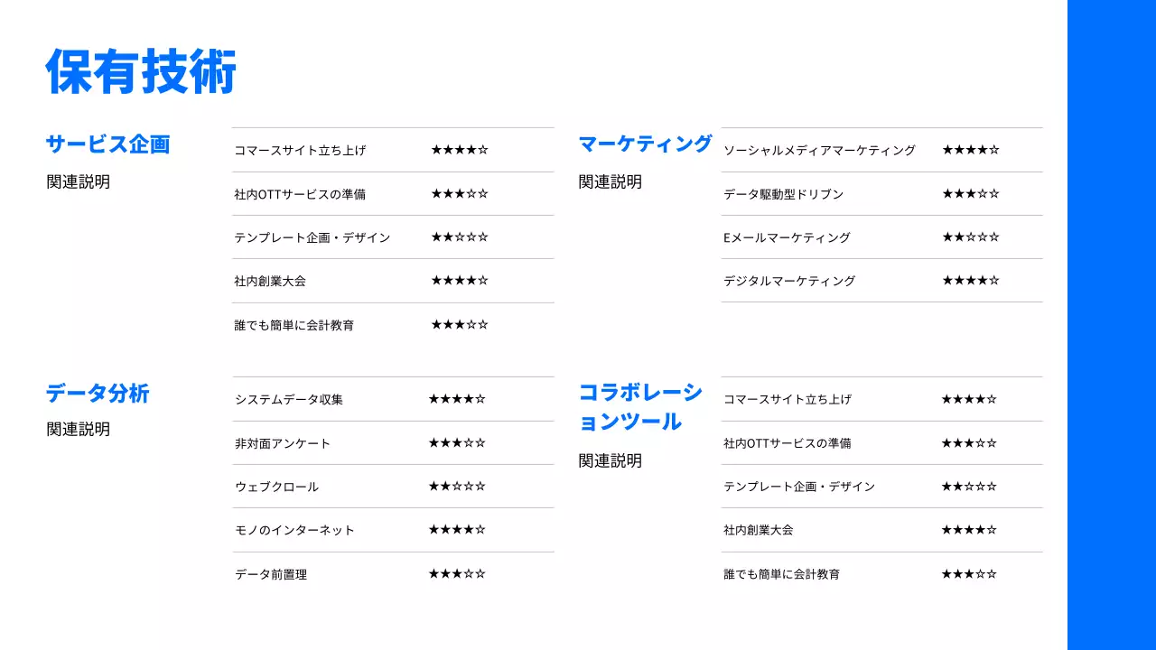 青 モダン キャリア ポートフォリオ プレゼンテーション