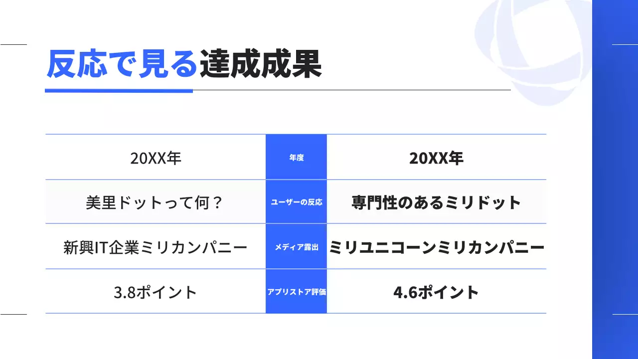 青 シンプル 企業 レポート プレゼンテーション