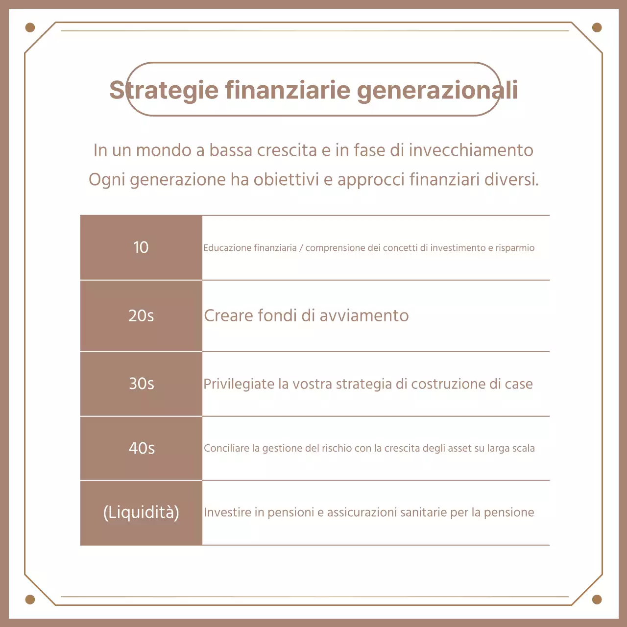 I tre principi del beige, la finanza di lusso