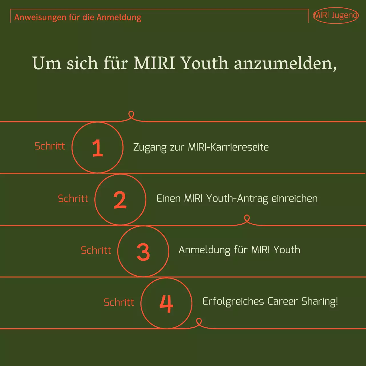 Ein einfaches grün-oranges Benutzerhandbuch für die Gemeinschaft