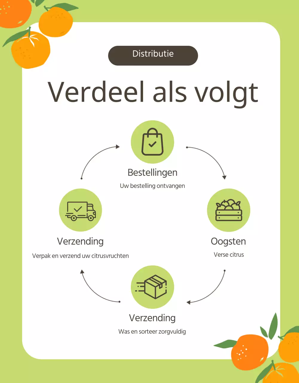Bevorder sinaasappel en citrusvruchten