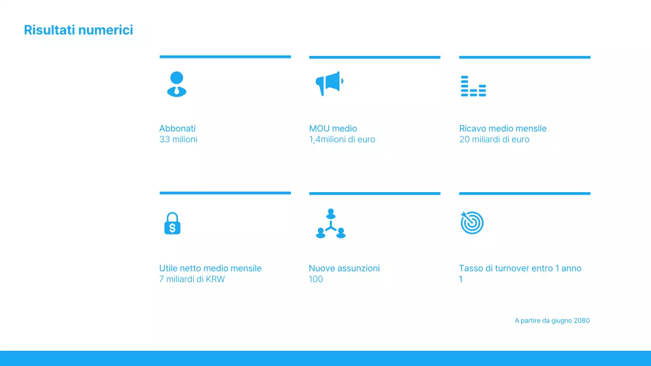 Una semplice introduzione al rapporto sui guadagni in bianco e blu chiaro