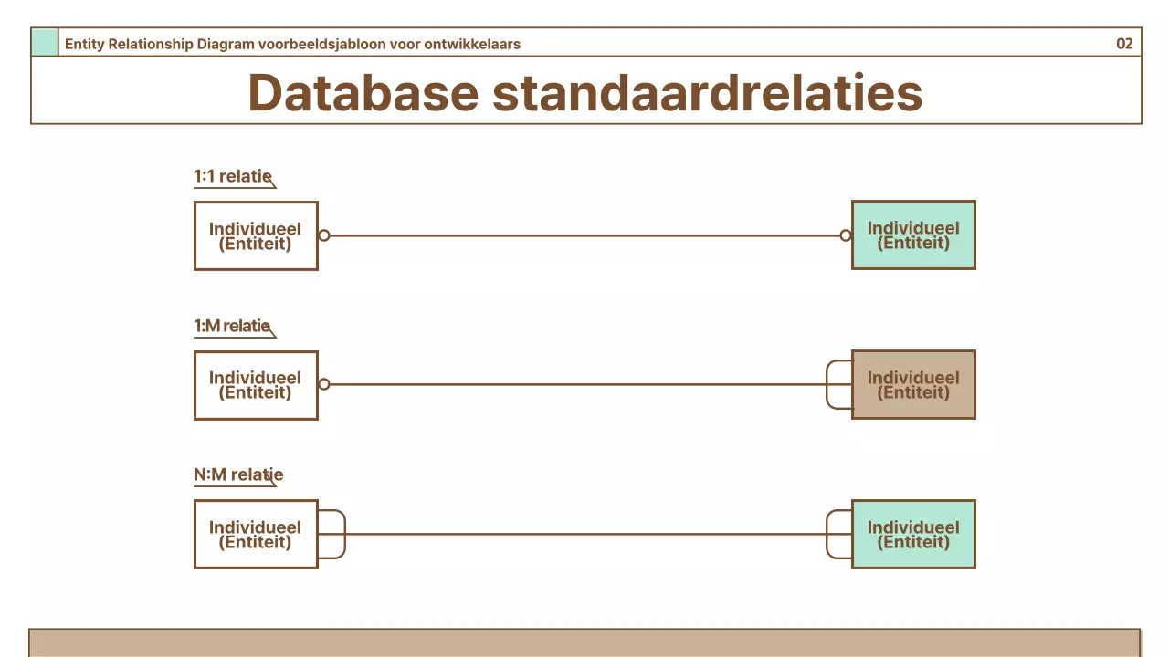 Een handleiding voor eenvoudige diagrammen op een bruine achtergrond