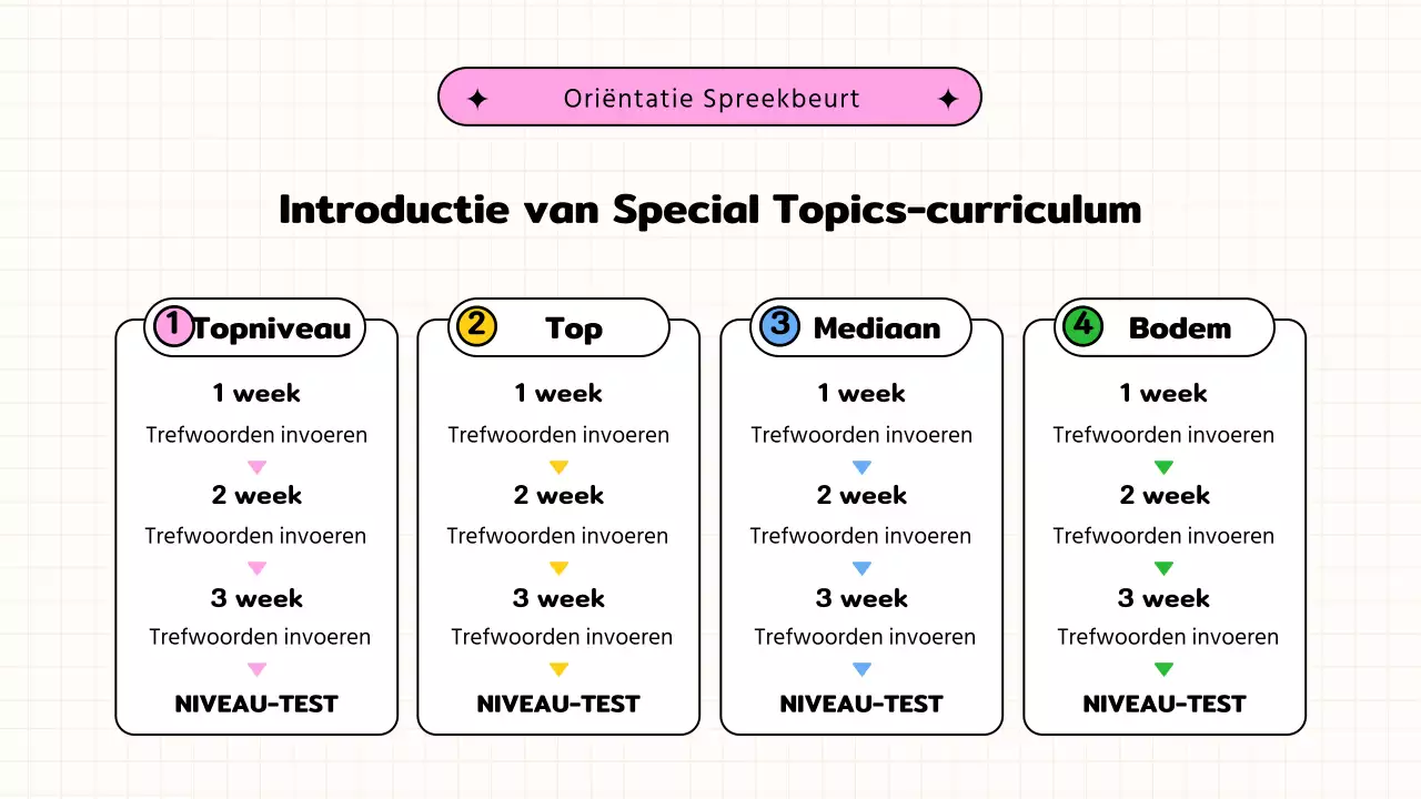Beige en zwart, gezellige vakantiespecials oriëntatiepresentatie