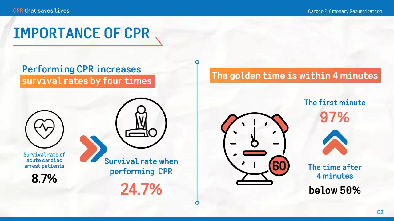 Apresentação do Guia Profissional de RCP Azul