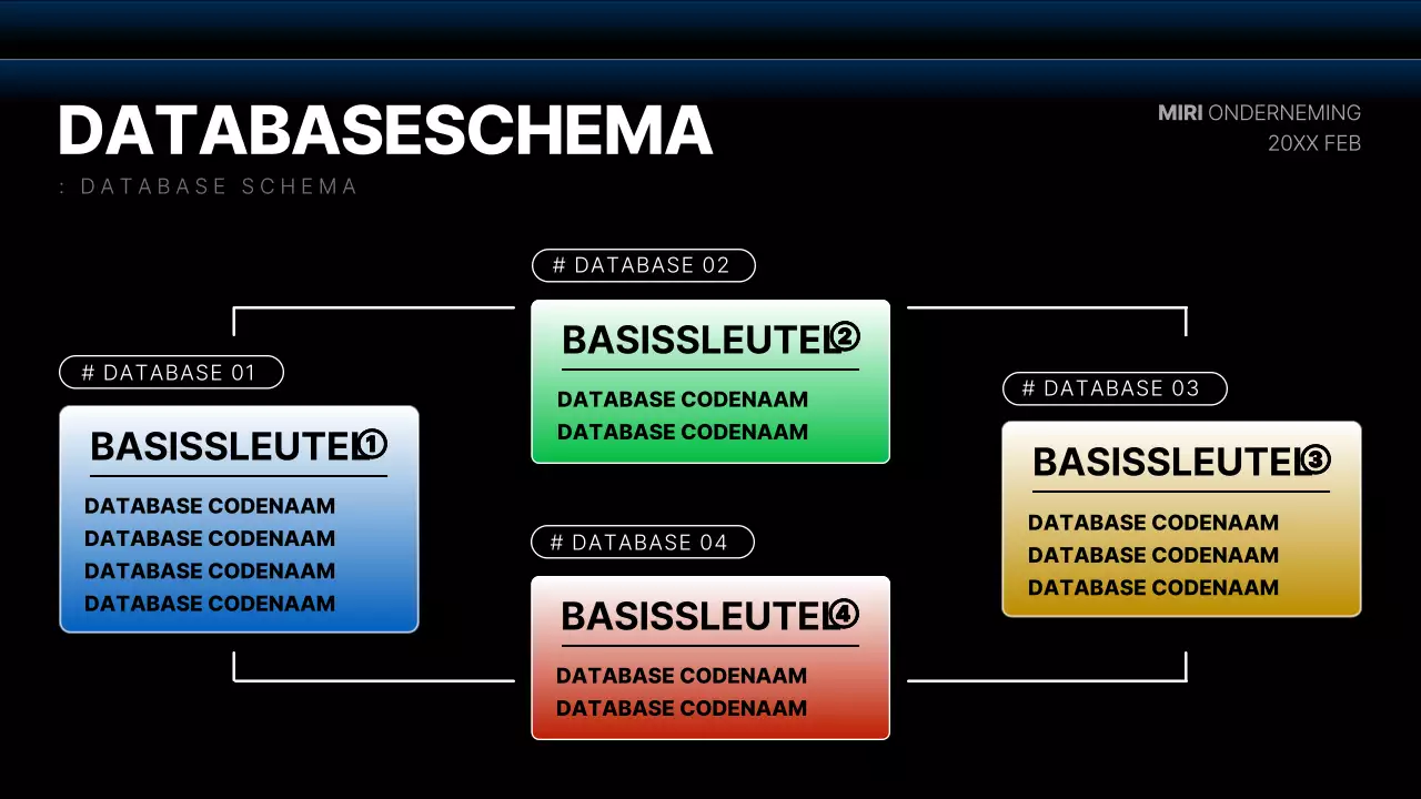 Moderne ontwikkelingsdiagrammen in zwart en blauw