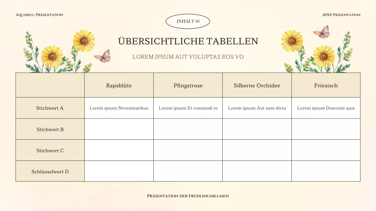Klassische Frühlingsblumenpräsentation in Gelb und Grün