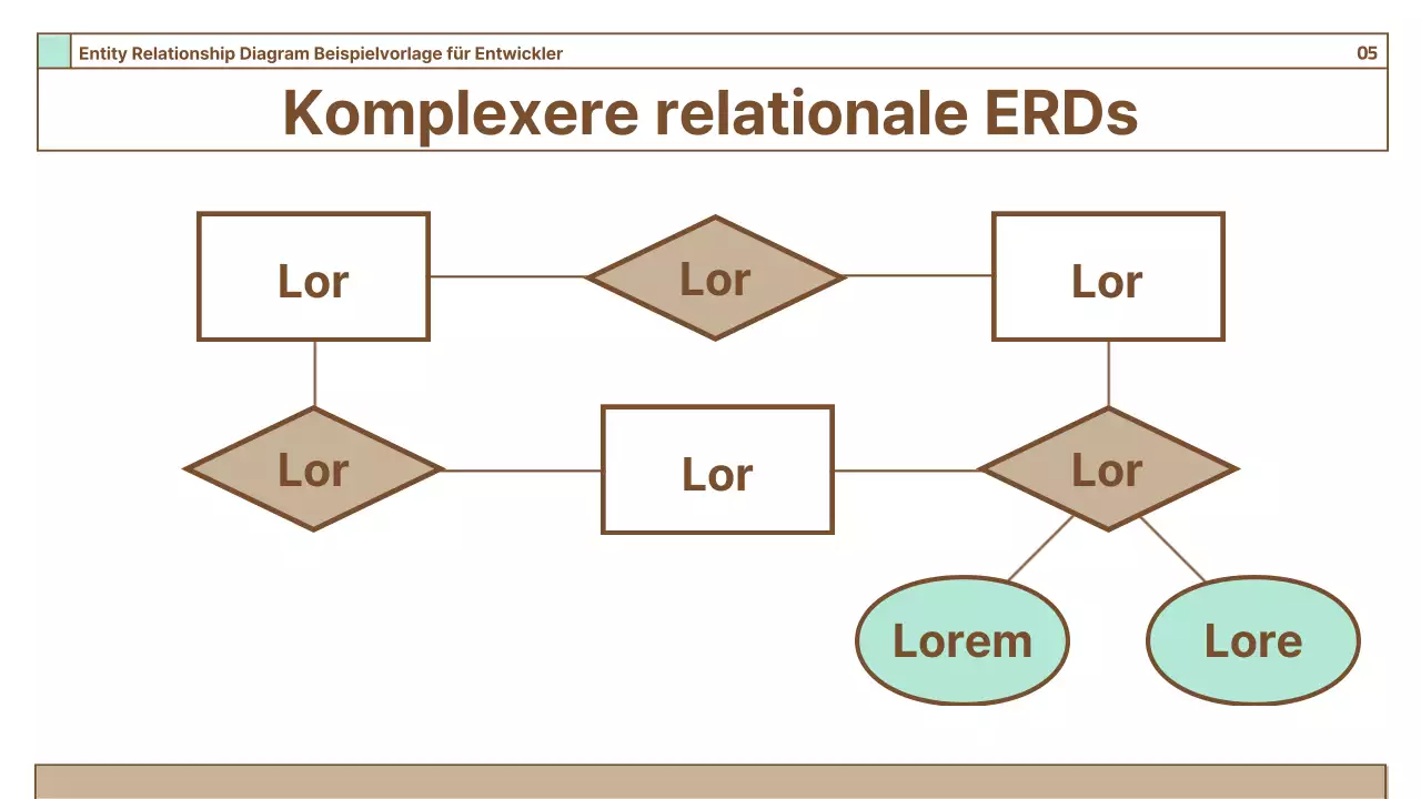 Ein Leitfaden für einfache Diagramme auf braunem Hintergrund