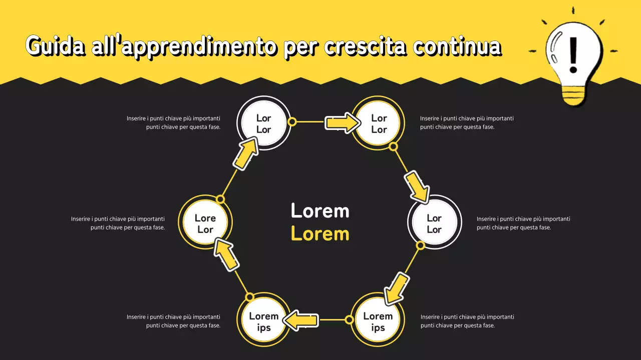 Guida allo studio della Piccola scuola gialla