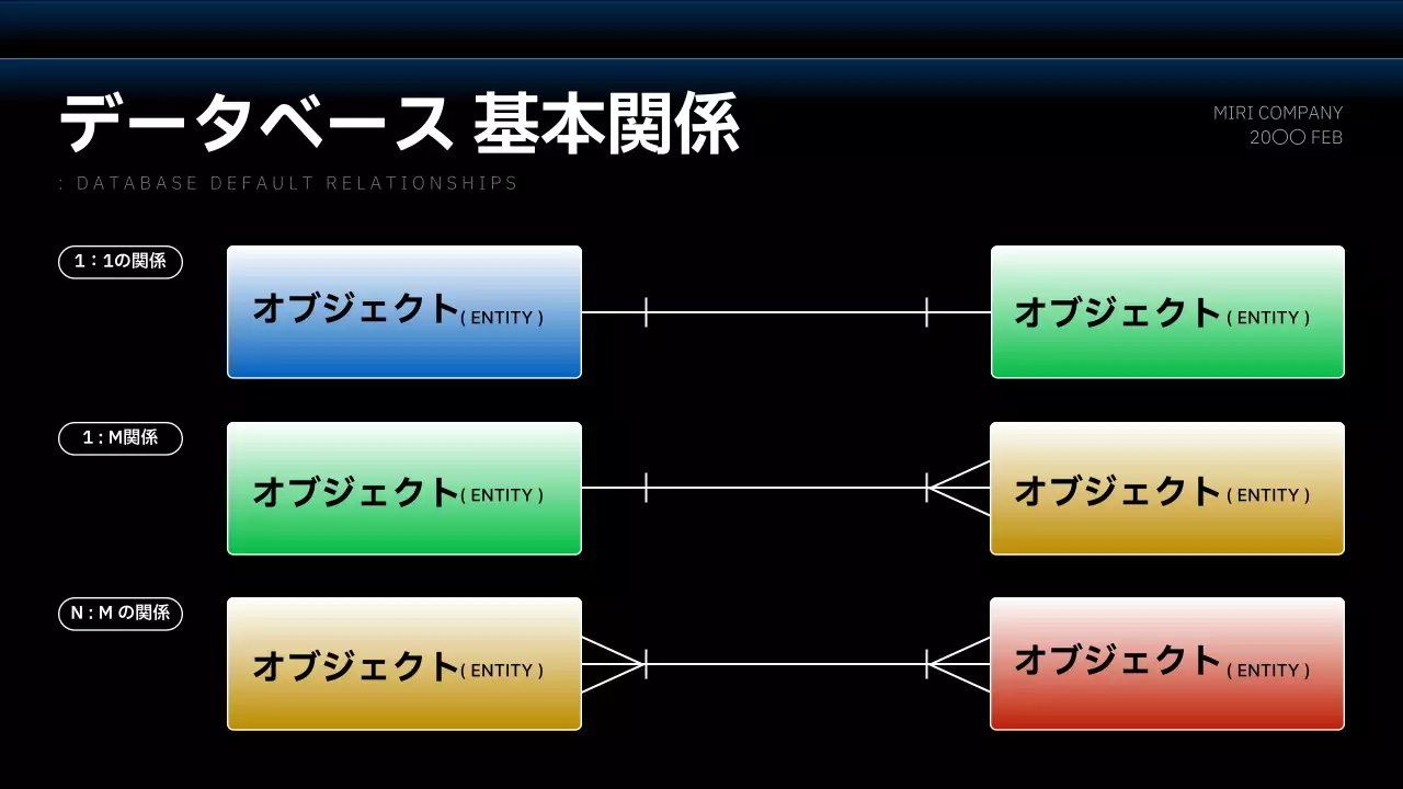 カラフル モダン データベース 企画書 プレゼンテーション