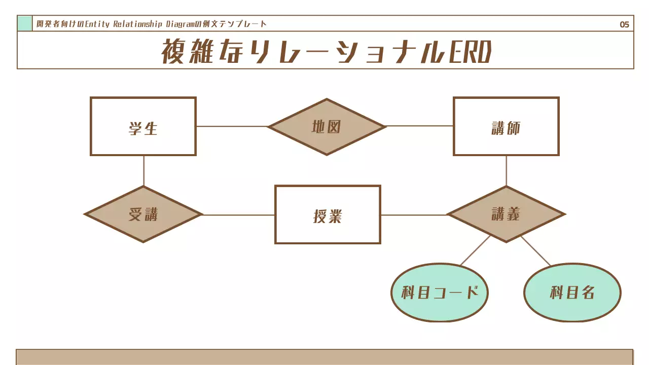 茶色 シンプル データベース 資料 プレゼンテーション
